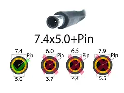Блок живлення для Dell Alienware 15 R1, R2 (19.5V 9.23A 180W (7.4x5.0+pin)) (JVF3V FA180PM111) - мініатюра 2
