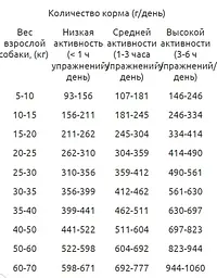 Сухий корм для дорослих собак Гав, м'ясне асорті, 10 кг (B1120106) - мініатюра 2