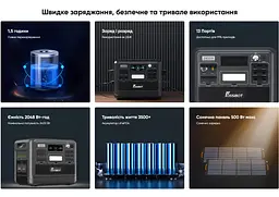 Портативна зарядна станція FOSSiBOT F-2400Gr 2400W 2048Wh LiFePO4, BMS, UPS, MPPT 500W max, XT60-12V/25А - мініатюра 6