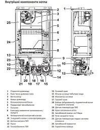 Котел газовий турбо двоконтурний Italtherm SMART 30 F 30412 - мініатюра 7
