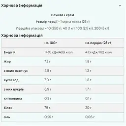Протеїн Myprotein Impact Whey Protein Cookies 5000 г - мініатюра 2