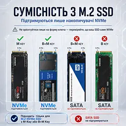 Зовнішня кишеня для SSD M.2 NVMe кишеня M.2 USB-C корпус для SSD M.2 USB 3.2 Gen2 10Gbps перехідник M.2 NVMe на USB - мініатюра 7