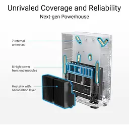 MESH-система ASUS WiFi-Mesh ZenWiFi BT8 BE14000, 1xGE LAN, 1x2.5GE LAN, 1x2.5GE LAN, 1xUSB 3.0, 3мод, білий (90IG0930-MO3B40) - мініатюра 10