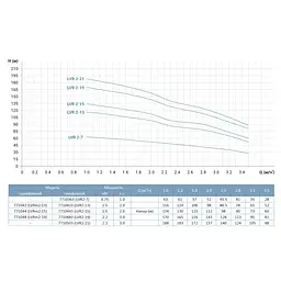 Насос відцентровий багатоступінчастий Leo 3.0 innovation LVRm2-15 вертикальний 1.5кВт Hmax 134м Qmax 58.3л/хв нерж (771044) - мініатюра 2