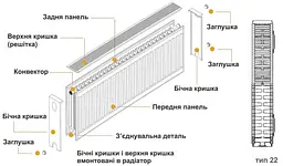 Радіатор сталевий панельний Kalde 22 бокове 400x700, Білий - мініатюра 2