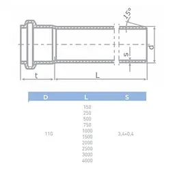 Труба каналізаційна безшумна Pestan S-Line 110/2000 мм 30412 - мініатюра 2