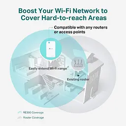 Підсилювач Wi-Fi сигналу, розширювач покриття TP-LINK RE-300 AC1200, MESH - мініатюра 6