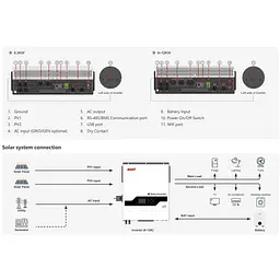 Система зберігання енергії Must PV18-8048PRO II 8kW + 2 АКБ LP16-48200 20.4kWh (51.2V/200Ah/10240Wh) [174044] - мініатюра 5