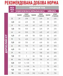 Корм для дорослих котів Royal Canin Renal при захворюваннях нирок 0.4 кг - мініатюра 3