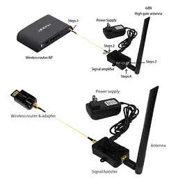 Підсилювач Wi-Fi 2.4Ghz сигналу EDUP EP-AB003 повний комплект бустер розширювач вайфай (18631) - мініатюра 5