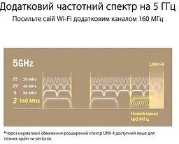 Wi-Fi Mesh система Asus ZenWiFi XT9 2pk White (90IG0740-MO3B40) - мініатюра 9