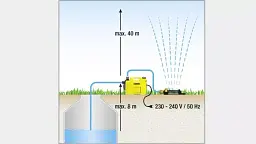 Насос Karcher BP 3 Garden жовтий з чорним (1.645-351.0) - мініатюра 3