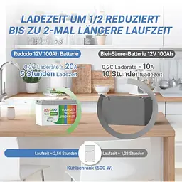 Акумулятор Redodo 1280Wh LiFePO4 (12V 100Ah) - мініатюра 4