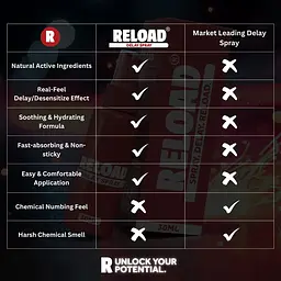 Пролонгатор EXS Reload Delay Spray 30 мл - мініатюра 3