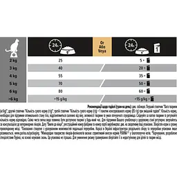 Сухий корм для котів з чутливим травленням Purina Pro Plan Adult 1+ Delicate Digestion з індичкою 1.5 кг (12371117) - мініатюра 6