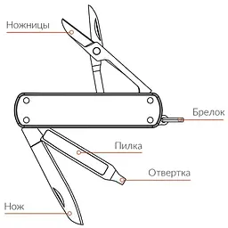 Ніж мультитул Nextool Multi-function Knife Black KT5026B - мініатюра 3