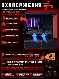Ігровий ПК Chill Out (RX 6800 XT 16GB / Ryzen 5 5600 / 32GB DDR4 / SSD 512GB) - мініатюра 6