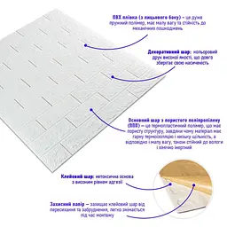 3D панель Sticker Wall самоклеюча 690х780х5мм цегла Біла 001-5 SW-00000029 - мініатюра 2