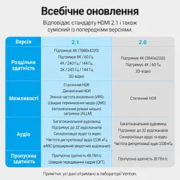 Кабель-подовжувач Vention AHBBF HDMI 2.1 8K 60 Гц 1 м чорний (AHBBF) - мініатюра 6
