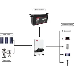 Акумулятор Must LiFePO4 24V (25.6V/200Ah/5120Wh) (LP15-24200) [123425] - мініатюра 7