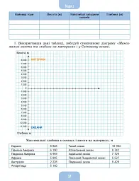 Географія 6 клас. Робочий зошит та діагностичні роботи - мініатюра 3