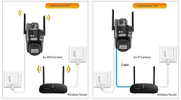 Вулична WiFi IPкамера Besder XM77 9Мп 3 об'єктиви Zoom 8-кратний IcSee - мініатюра 2