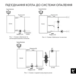 Котел твердопаливний сталевий Thermo Alliance Vulcan Plus V 4.0 VPSFW 50 - мініатюра 6