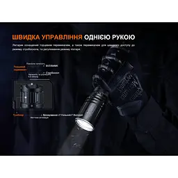 Ліхтар ручний лазерний Fenix TK30R - мініатюра 10