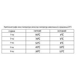 Портативний дріпер-термокухоль Wacaco Cuppamoka - мініатюра 14