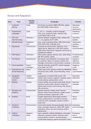 Career Paths. Information Technology. Student's Book (with DigiBooks App) - Дженні Дулі - мініатюра 8