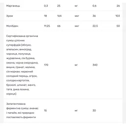 Мультивітаміни для всієї родини NaturesPlus Source of Life Garden смак ягід 60 жувальних таблеток - мініатюра 6