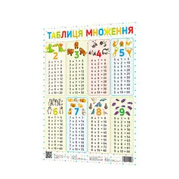 Плакат Таблиця множення 120500