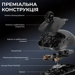 Мишка Ajazz AJ199 Carbon fiber Wireless/Bluetooth/USB Black (AJ199-B) - мініатюра 8
