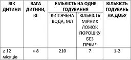 Уцінка. Суміш молочна суха Mamako Premium 3 для дітей від 12 мiсяців 800 г - мініатюра 2