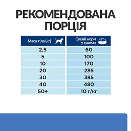 Сухий корм Hill’s Prescription Diet Derm Complete для собак при харчовій алергії та атопічному дерматиті, 12 к - мініатюра 8