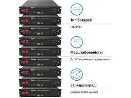 Зовнішня батарея для ДБЖ/інвертора Dyness B4850 48В,50Ач 2.4кВт/ч - мініатюра 2