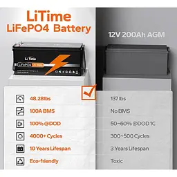 Акумулятор Li Time LiFePO4 12V [12.8V/200Ah/2560Wh] [123754] - мініатюра 3