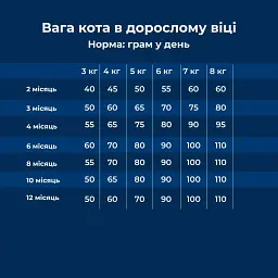 Сухий корм для кошенят Dr.Clauder's High Premium Kitten з куркою та лососем 400 г - мініатюра 5
