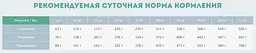 Сухий корм для дорослих активних собак Carpathian Pet Food Active з куркою, скумбрією, 3 кг - мініатюра 5