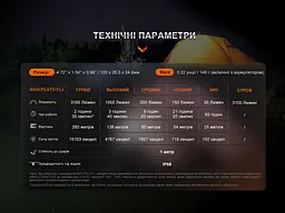 Ліхтар Fenix E35R + дифузор AOD-S V2.0 у подарунок | Лімітована серія - мініатюра 26