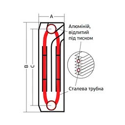 Радіатор секційний Koer 100 Bimetal-500 Royal / Ціна за 1 секцію KR4957, Білий - мініатюра 2