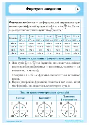 Алгебра і початки аналізу в таблицях - мініатюра 7