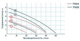 Циркуляційний насос Wetron LPS25-6/180G 774332 - мініатюра 2