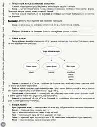 Українська література. Інтерактивний довідник-практикум із тестами. Підготовка до ЗНО - Софія Бутко - мініатюра 7
