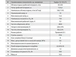 Поверхневий відцентровий насос NPO Kaplya 10-10-0.75 (4823072208350) - мініатюра 4