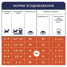 Вологий корм для кішок Club 4 Paws для кошенят в соусі зі смаком курки 80 г (4820083908927) - мініатюра 5
