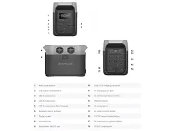 Зарядна станція EcoFlow DELTA 3 CN-Version - мініатюра 4