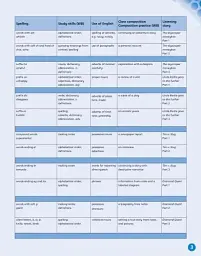 English World 5. Pupil's Book with eBook - мініатюра 3