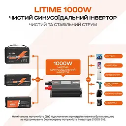 Автономний однофазний інвертор 1kW/12V LiTime L12V1KW-EN-D (44-00526) - мініатюра 5