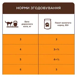 Вологий корм для котів Club 4 Paws Sensitive Digestion для чутливого травлення з куркою у соусі 80 г B5612011 - мініатюра 2